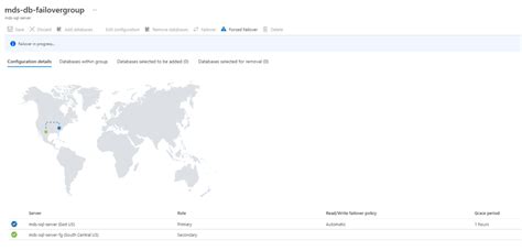 Image result for Heart Beat IP SQL Failover