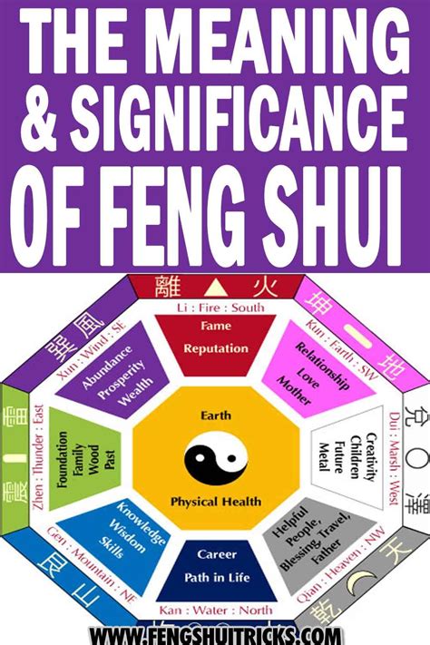 Image result for Feng Shui Basics