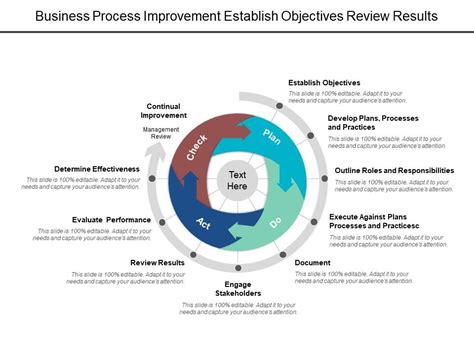 Image result for Process Objectives Examples Firms