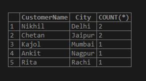 Image result for Python Group by Count