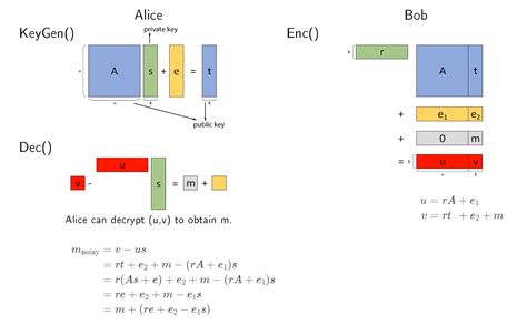 Python Kyber Algorithm 的图像结果