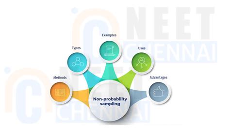 Image result for Random and Non Random Sampling Methods with Example