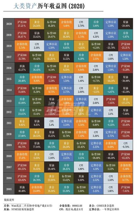盘点2010-2019全球大类资产和股市价格回报的变迁！