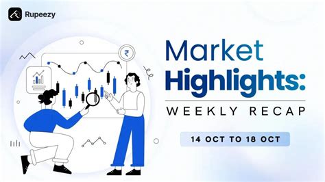 Stock Market Weekly Recap - 14 Oct to 18 Oct | Rupeezy