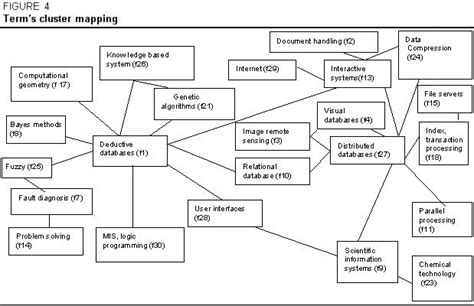 Computer System Structure 的图像结果