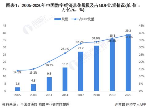 2020年中国数字经济市场规模及发展趋势分析 规模达35.84万亿元【组图】_经济学人 - 手机前瞻网