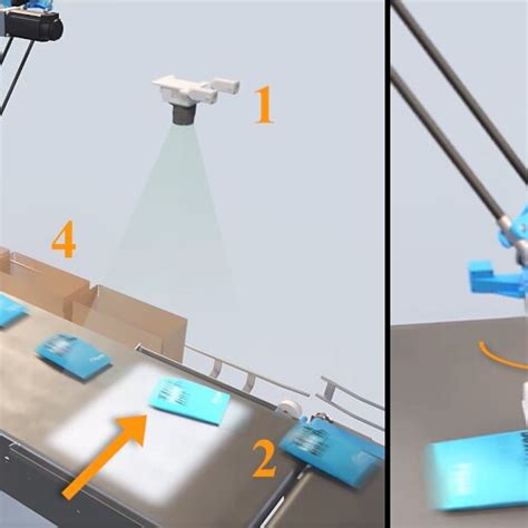 Robotic Packaging Systems 的图像结果