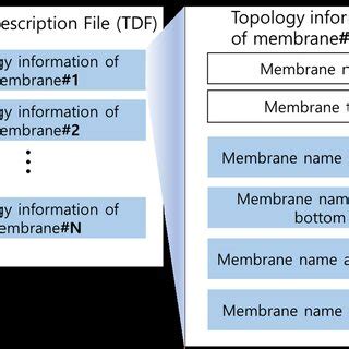 Image result for Tudf File Format
