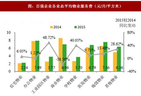 2018年中国物业服务行业百强企业市占率及收并购事件分析（图）_观研报告网