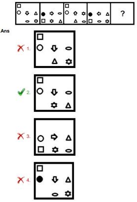 SSC CHSL (Tier - 1) Online Exam Paper - 2020 "held on 15 April 2021 ...