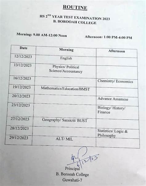 B.Borooah College