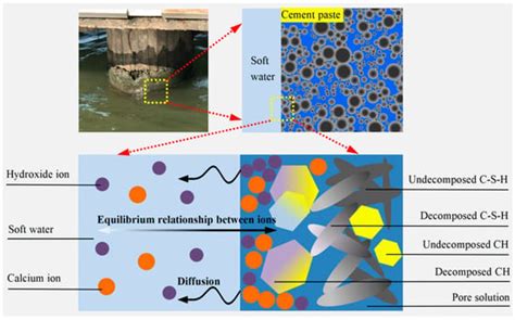 Analytical Solution for Predicting the Elastic Modulus of a Cement ...