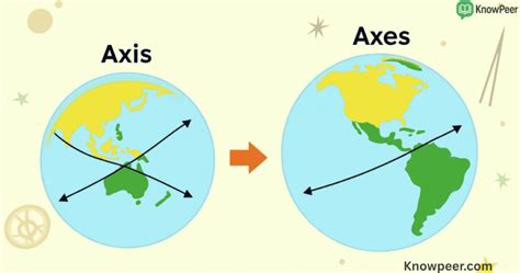 Plural of Axis: Meaning, Rules, and Correct Usage Guide - KnowPeer