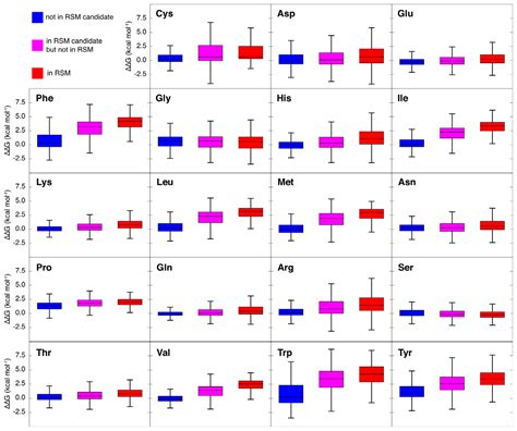 Recurrent Structural Motifs in Non-Homologous Protein Structures