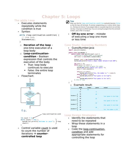 Image result for It Class 8 Chap 5 Python Loops