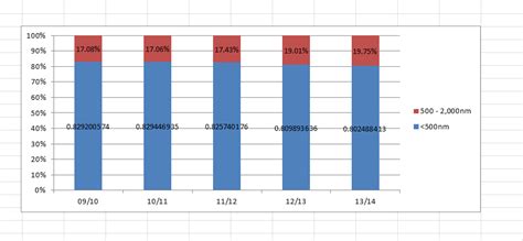 Image result for Binary Infix Operator