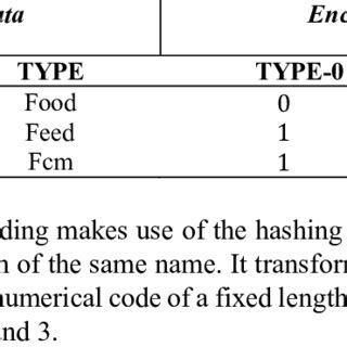 Image result for Write Out the Encoding in Binary Using Variable Size Encoding