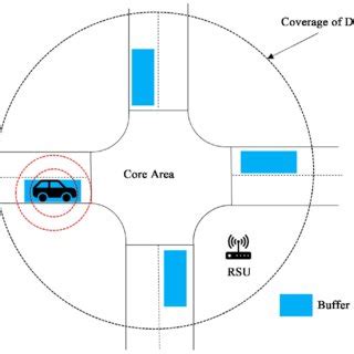 Image result for Lane Channelization