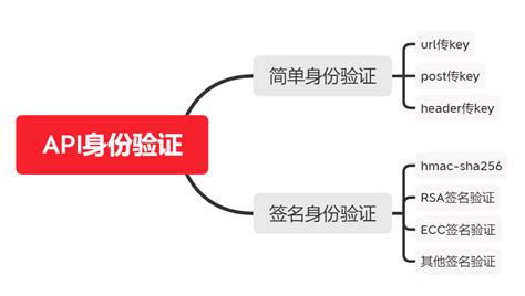 API认证咨询_上海枞策企业管理咨询有限公司