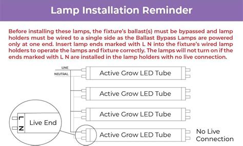 Buy Active Grow T8/T12 High Output 4FT LED Grow Light Bulb - Plant Grow ...