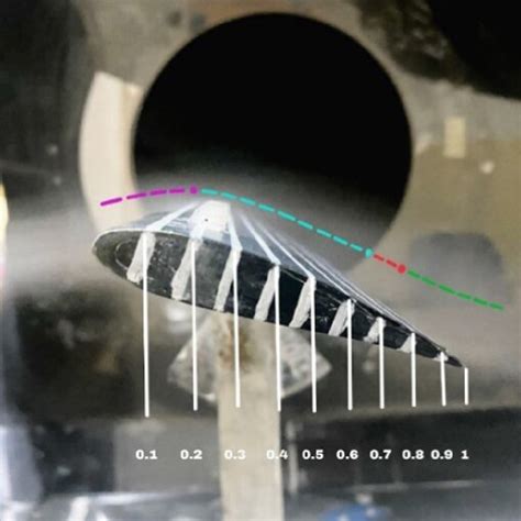 Image result for Gotic Vortex Generator