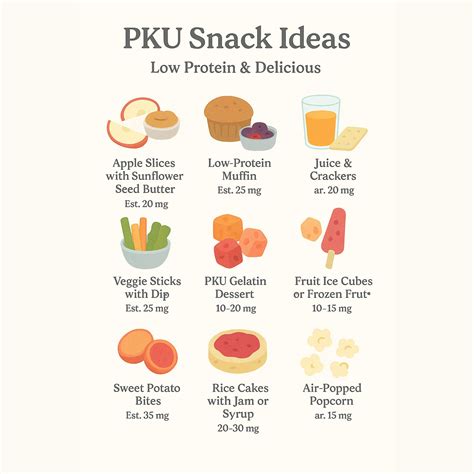 Pku-friendly Air-popped Popcorn Recipe Card – Low Protein Snack Idea – Printable Diet Support ...