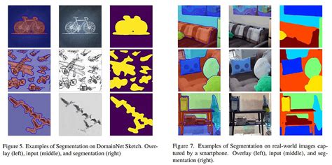 Image result for Image Segmentation Using Unsupervised Learning