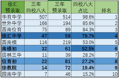 海外留学规划图 -- 国内初中生参考(来自新东方留学部内训资料) - 备战深国交网