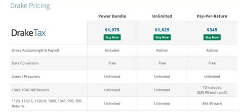 Image result for Drake Tax Software Tips and Tricks