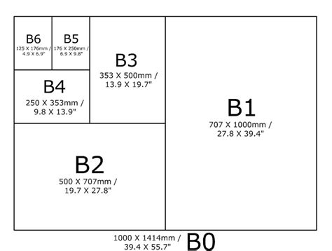 Image result for How to Draw PHP Chart Using SQL Connection Sample Coding