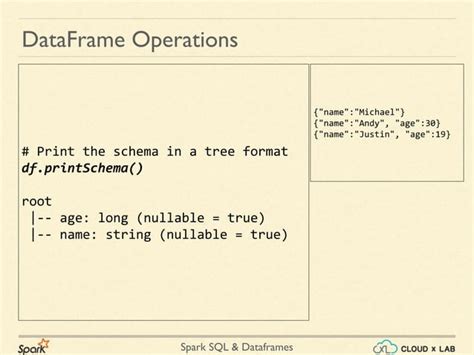 Image result for Apache Spark SQL Tutorial