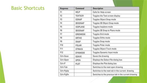 Image result for Auto CADD Tutorial