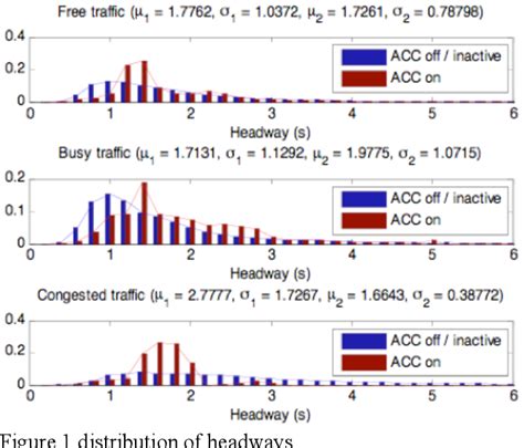 Image result for Field Operational Test PPT