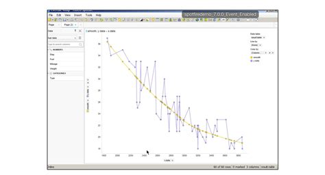 Image result for Example of Python Data Function in Spotfire