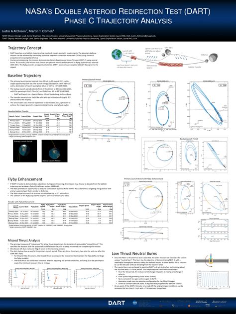 Double Asteroid Redirection Test Highlights 的图像结果