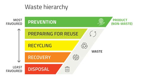 Image result for Waste Segregation System Using Computer Vision