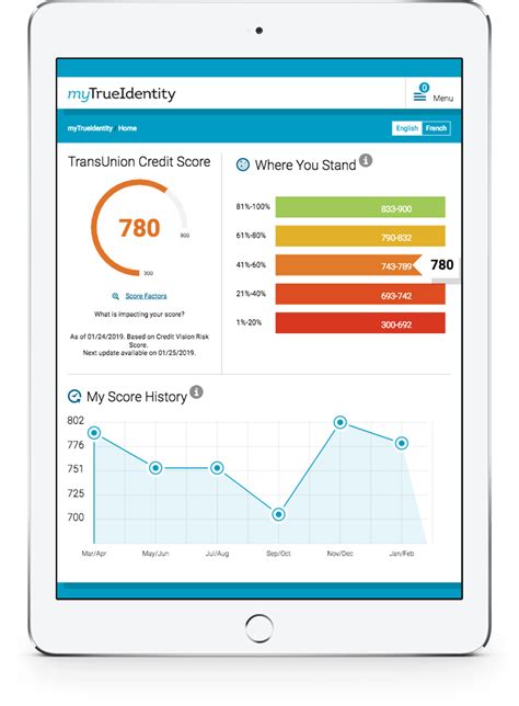 Image result for True Identity Activation Code