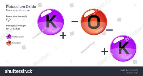 Image result for Potassium Oxide Unit Cell