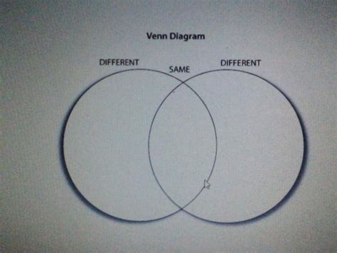 Make a Venn diagram presentation showing the similarities and ...