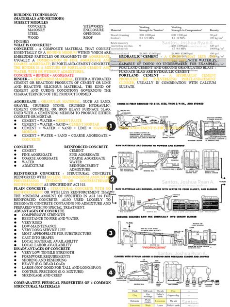 Define Building Technology 的图像结果
