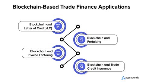 Blockchain Finance 的图像结果