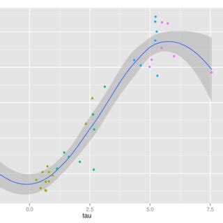 Image result for How to Create Module Score