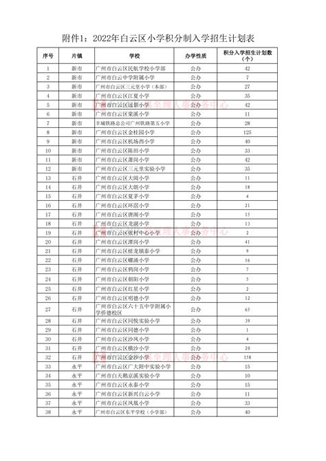 广州白云区2022年积分入学招生计划出炉！如何选择志愿学校？ - 知乎