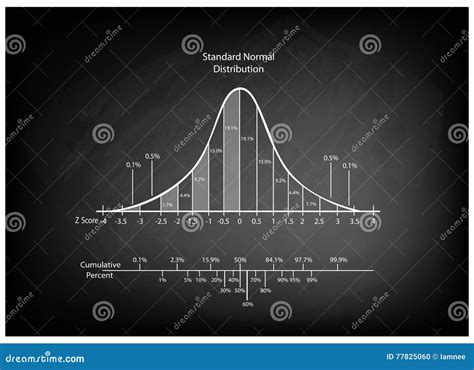 Image result for Normalization Curve