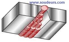 Quelles sont les technologie du soudage à l'arc avec électrodes ...