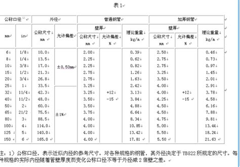 消防管道镀锌钢管壁厚标准是什么