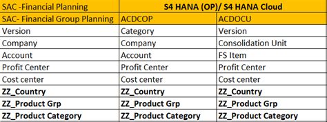 SAP Coding Block 的图像结果