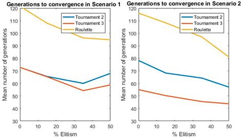 Genetic Algorithm Approach to the 3D Node Localization in TDOA Systems