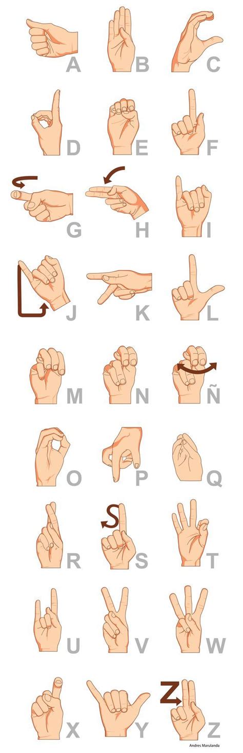 Image result for Small in Sign Language