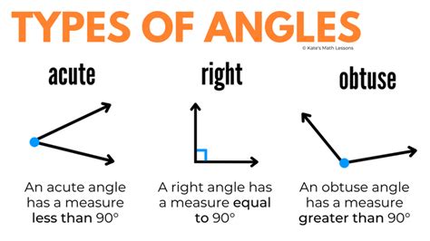 Image result for Angle Lesson